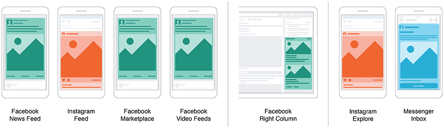 What are Facebook and Instagram ad placements?, by TrustAds